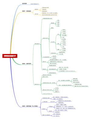 短视频种草宝贝项目SOP（集体编辑）
