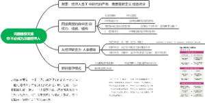 玛丽推荐文章《你不必成为万能经理人》