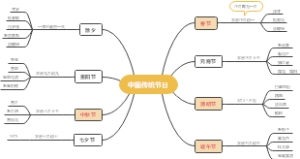 中国传统节日