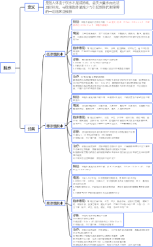 脱水