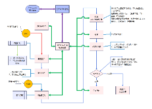 中建三局信息化系统