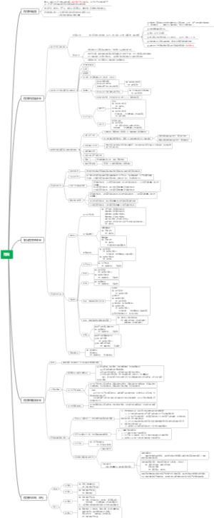 注册会计师-会计-02-存货