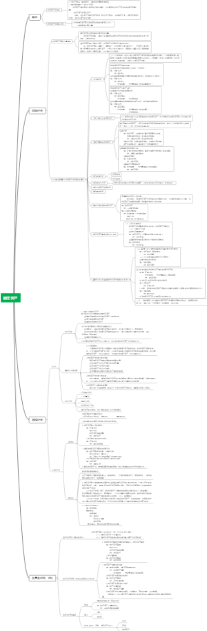 2023年注册会计师-会计-03-固定资产