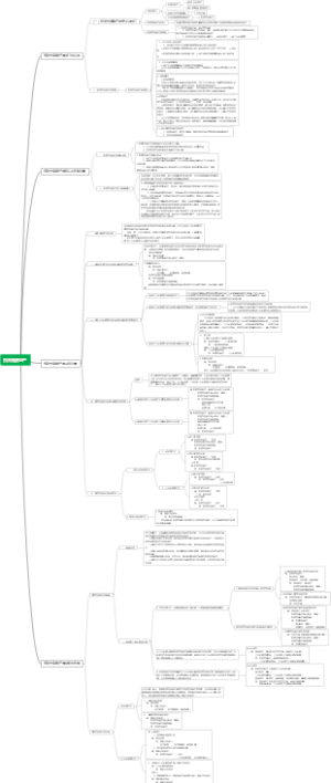 2023年注册会计师-会计-05-投资性房地产