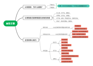 领导力 -- 打造自驱型组织