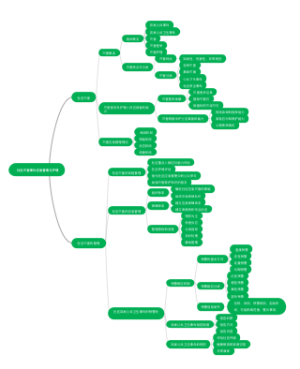 社区灾害事件应急管理与护理