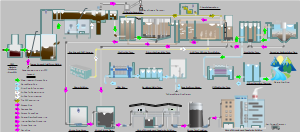 孟加拉污水处理厂工艺流程图截面图