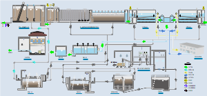 净水厂工艺流程图
