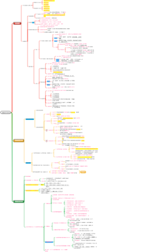 教育及其产生与发展
