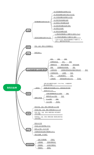 急性白血病思维导图