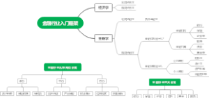 金融行业入门框架