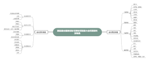 第四届全国高校秘书事务所联盟大会所需资料及物品