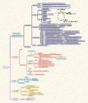 护理心理学—主要理论流派