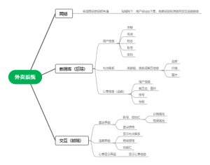 计网大作业