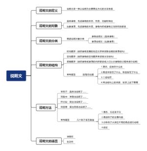 说明文