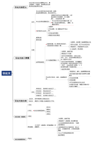 议论文