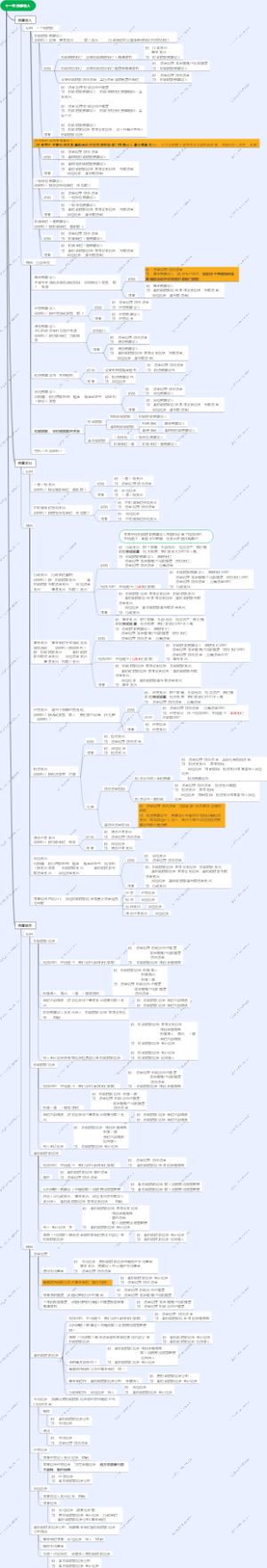 （超详细）政府与事业单位会计