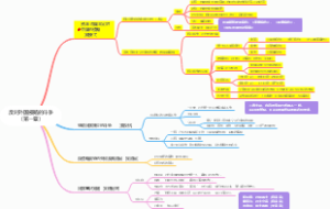反对外国侵略的斗争（第一章）