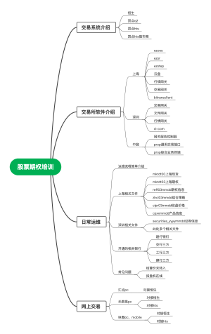 股票期权培训