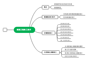 路面工程施工技术
