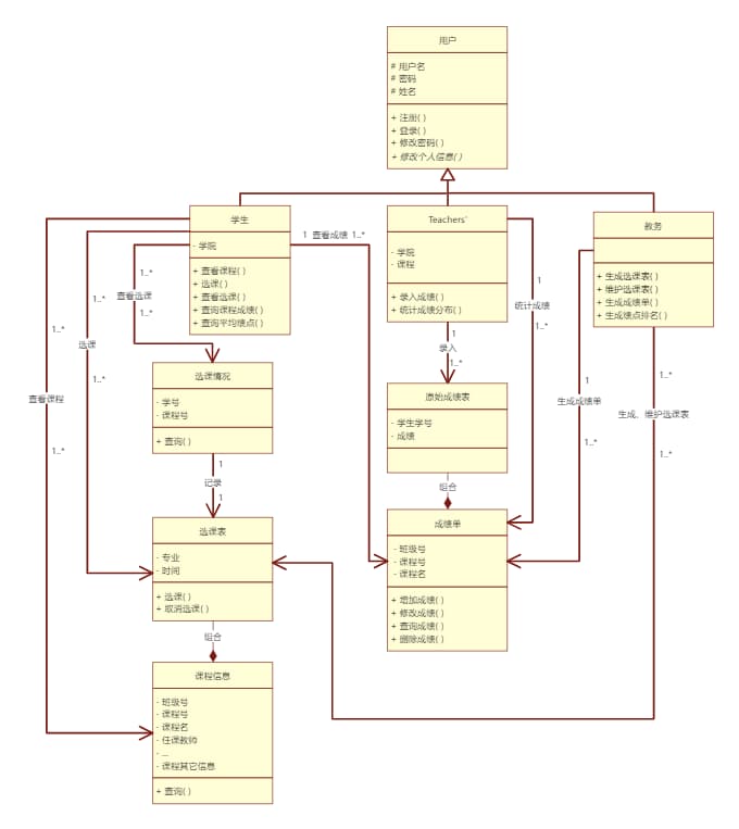 学生管理系统UML类图