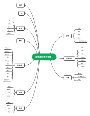 新疆旅行携带清单