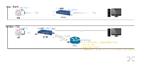 路由器组网方式