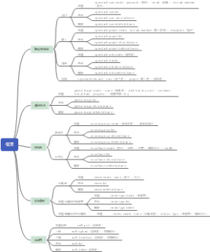 openstack 知识梳理