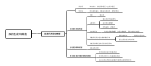 尿的生成和排出③尿液的浓缩和稀释