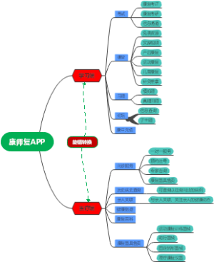 康师复APP