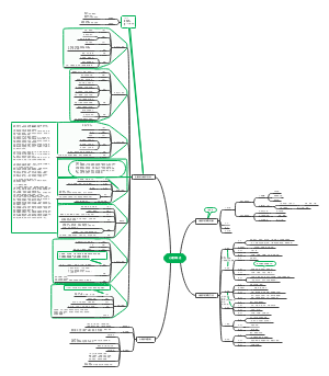普心1.心理学概述
