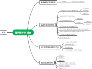 程序设计和C语言