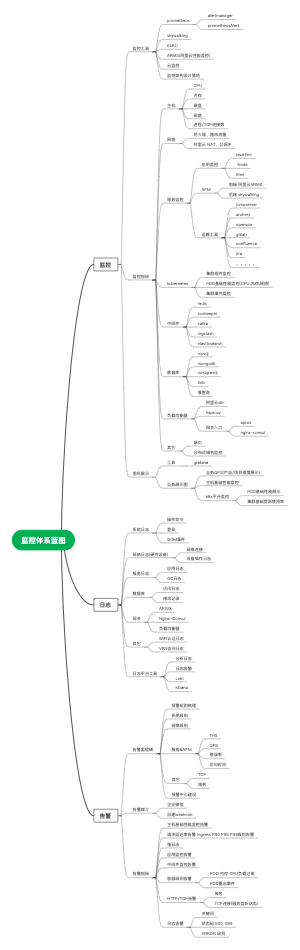 无讼监控体系蓝图