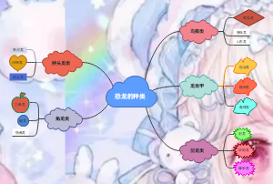 恐龙的种类