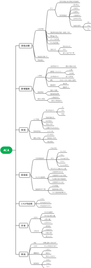 阿里云云计算ACA认证培训读书笔记思维导图