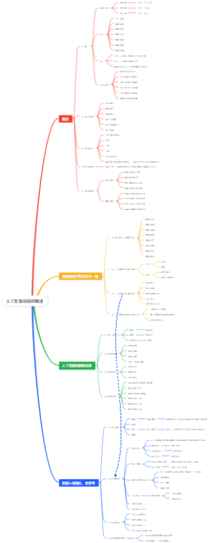 人工智能训练师概述