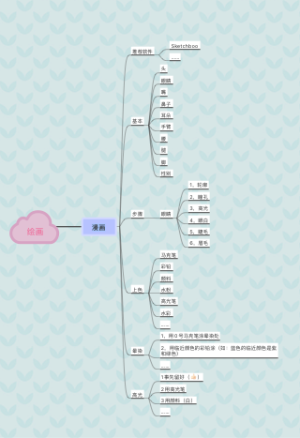 绘画（漫画）