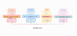 黄豆日记