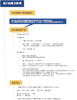 何人可工业设计史、设计的萌芽阶段