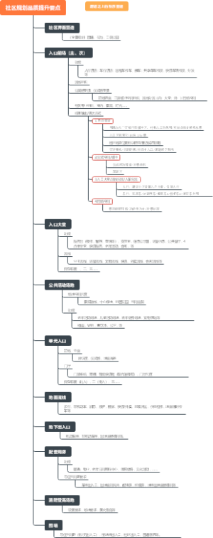 社区规划品质提升要点