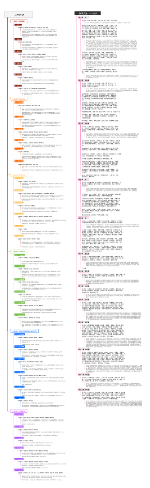 孙子兵法 三十六计