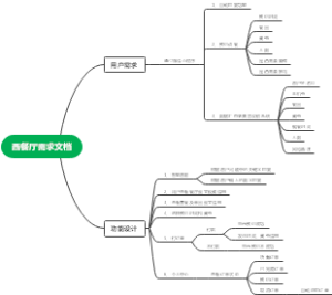 西餐厅需求文档