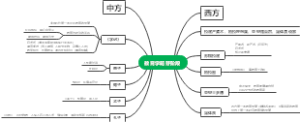 教育学萌芽阶段