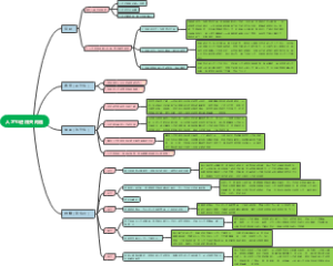 人才引进相关问题