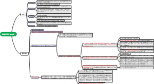 应急应变总体思路