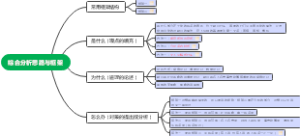 综合分析思路与框架