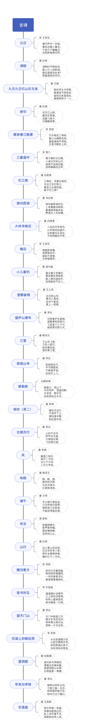 一到三年级的古诗