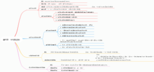 第六章 平行四边形