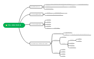 学前儿童感知觉的发展