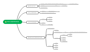学前儿童感知觉的发展